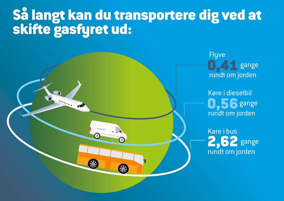 Grafik Transport